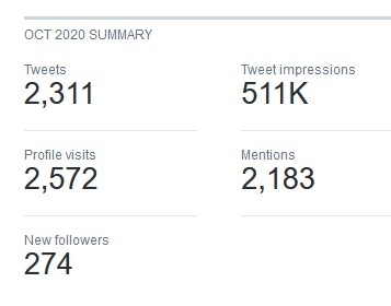 Monthly Twitter stats from October 2020.